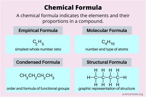 Composition Definition in Chemistry: A Symphony of Elements and Their Chaotic Dance