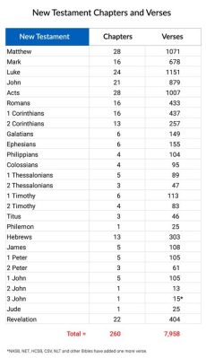 how many books in kjv bible? what if we counted the books in reverse?