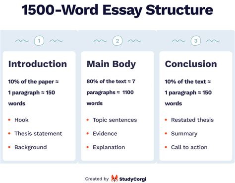 How Many Pages Is a 1300-Word Essay? The Interplay of Content and Format