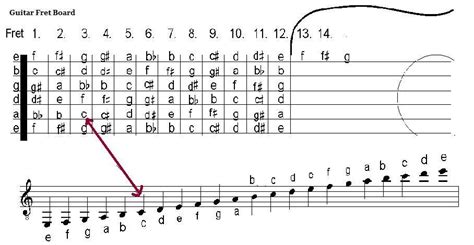 how to read sheet music for guitar: why do you think it's important to master reading sheet music?