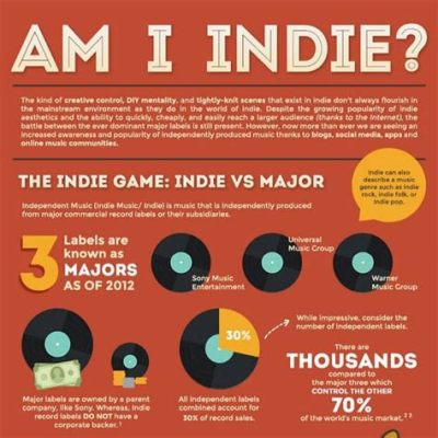 what is indie music and how does it reflect the human condition?